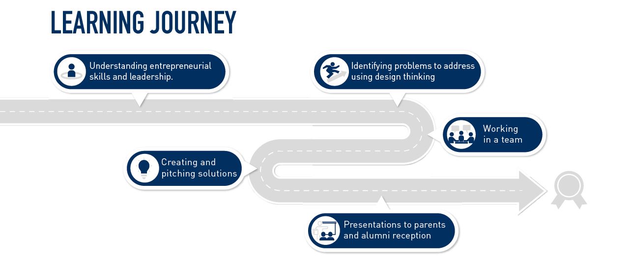 learning-journey